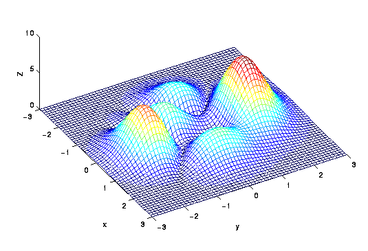 Cost Surface