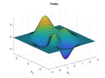 Optimization Surface