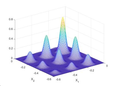 Optimization Surface A