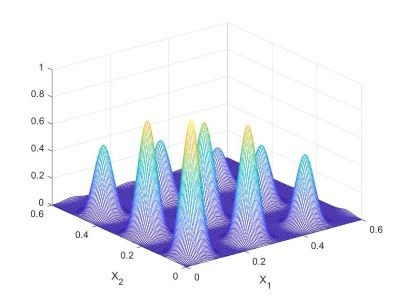 Optimization Surface B